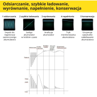 Magneti Marelli - Ładowarka Battery Charger BAT-5 PRO